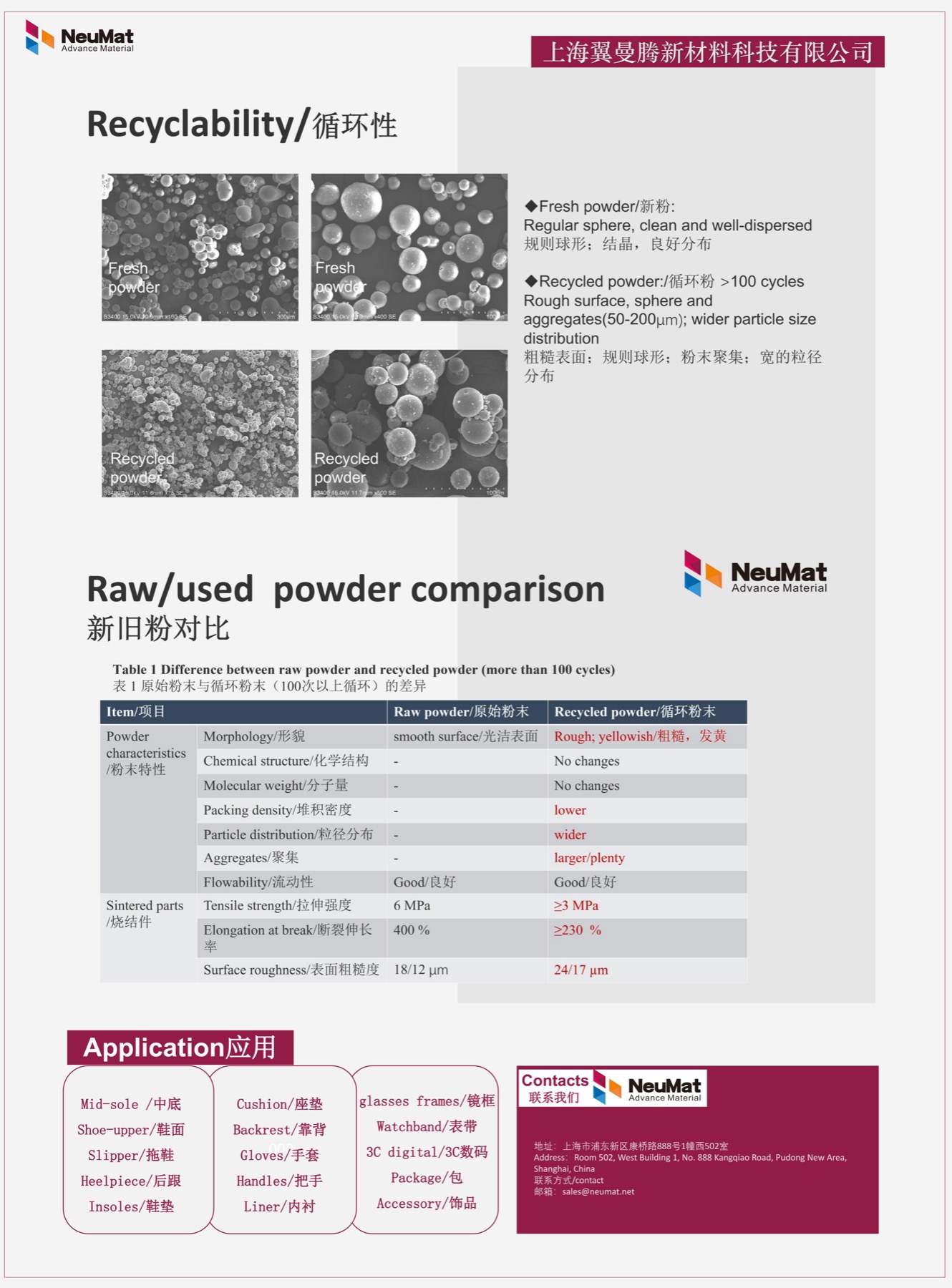 NeuMat Recyclability 资料页